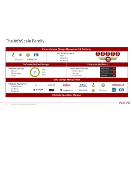 ESS 12MO RNW INFO 1SVR ONP STD CORP