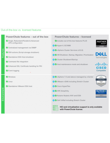 POWERCHUTE NETWORK SHUTDOWN V4.5 3Y