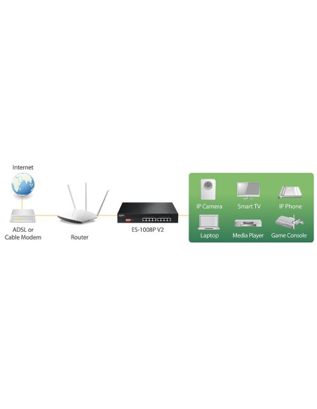 Switch Fast Ethernet 8 Porte a Lungo Raggio con 8 porte PoE+ e DIP Switch, ES-1008P V2