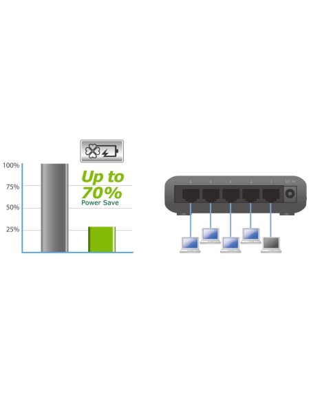 Switch Desktop Fast Ethernet a 5 porte, ES-3305P