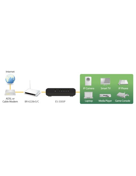 Switch Desktop Fast Ethernet a 5 porte, ES-3305P