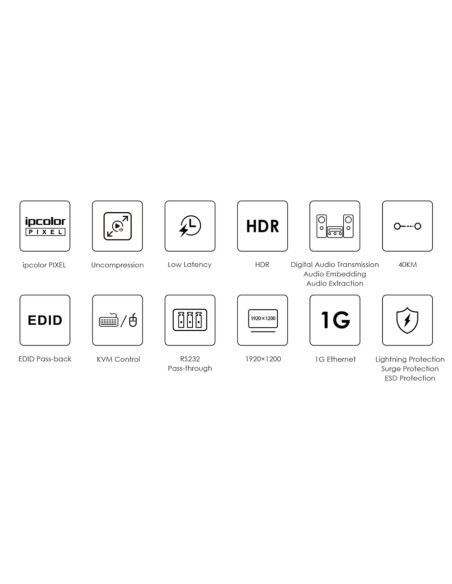 Ricevitore per Extender Ottico KVM HDMI Over IP Full HD Non Compresso fino a 40Km