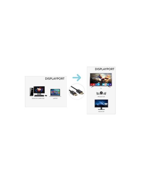 CAVO VIDEO DP 1.3  M/M 180 CM