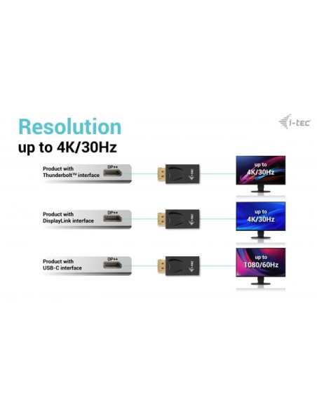 PASSIVE DISPLAYPORT TO HDMI ADAPTER