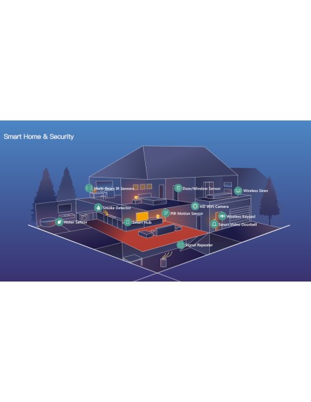 Kit Sistema di allarme WiFi SIM 4G Smart Home Alexa LTE-400