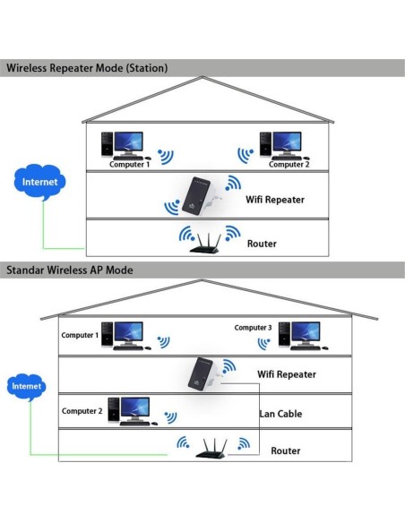 Ripetitore Router Wireless 300N da Muro Repeater2