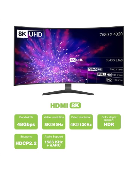 Cavo Adattatore USB-C™ 3.2 a Displayport 1.4 8K@60Hz 1,8 m