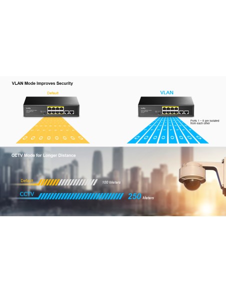 Switch PoE+ 10/100M a 8 Porte con 2 Porte Uplink, FS1010P