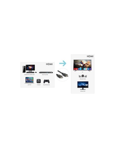 CAVO TV HDMI 2.0  4K M/M 300 CM