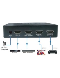 Switch HDMI 2.0 2x1 4K@60Hz con Splitter Audio eARC/ARC per Soundbar 2