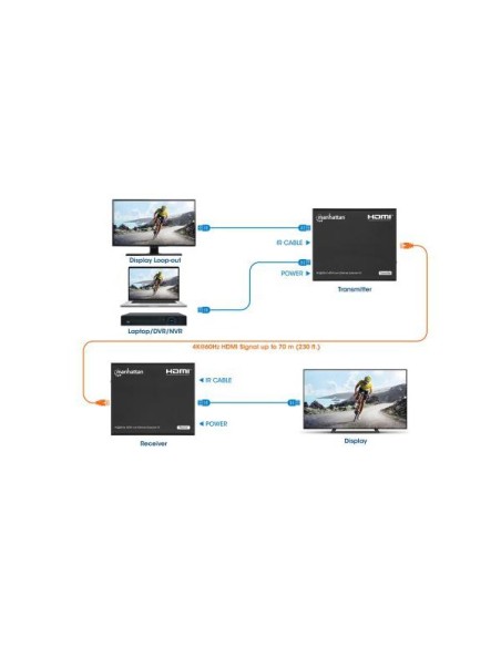 Kit Extender HDMI Over Ethernet 4K@60Hz