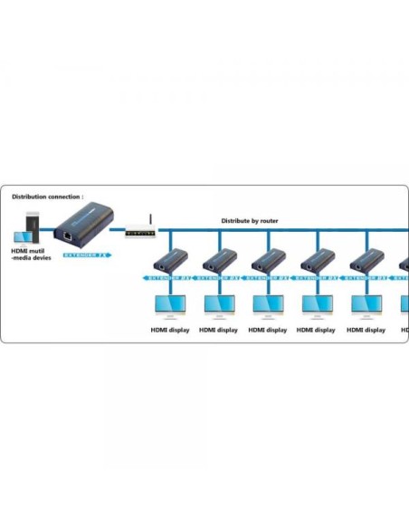 Extender/Splitter HDMI su Cavo Cat.6 1080p@60Hz fino a 120m
