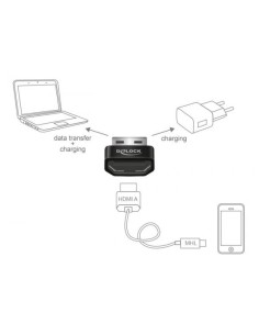 Convertitore Adattatore da HDMI MHL a USB A 2