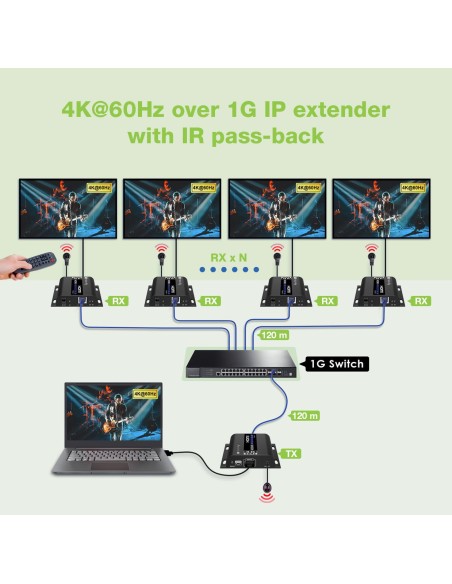 Ricevitore Aggiuntivo per Extender HDMI 4K@60Hz con IR su Cavo Cat.6 fino a 120m