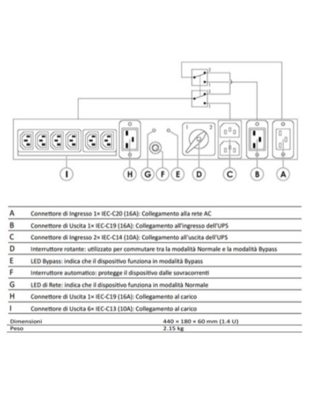 PDU 16A 6+1 C13+C19 BYPASS