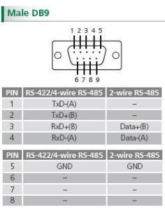 Convertitore da USB a seriale 422/485 uPORT 1100 2