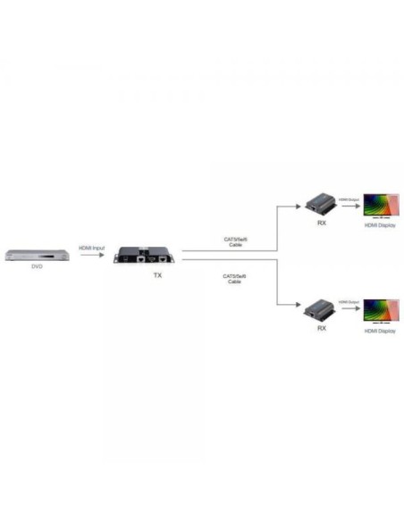Extender Splitter HDMI 1x2 con IR su Cavo Cat. 6 fino a 40m
