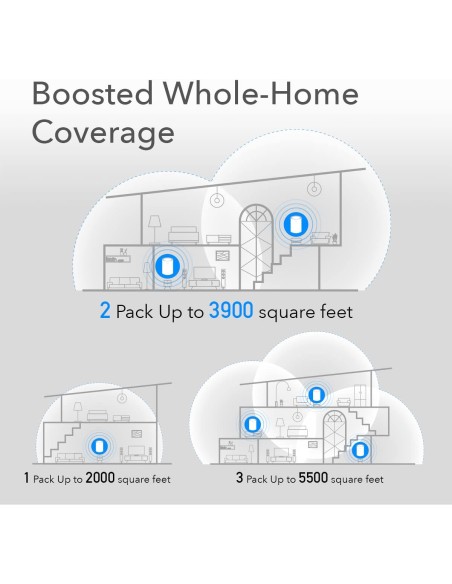 Sistema Wi-Fi 6 Mesh AX1800 Dual Band per Tutta la Casa, M1800 3pz