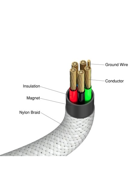 USB-C TO USB-C 60W MAGNETIC 120CM