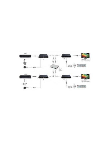 Trasmettitore Matrix HDMI HDbitT Extender fino a 120m con IR