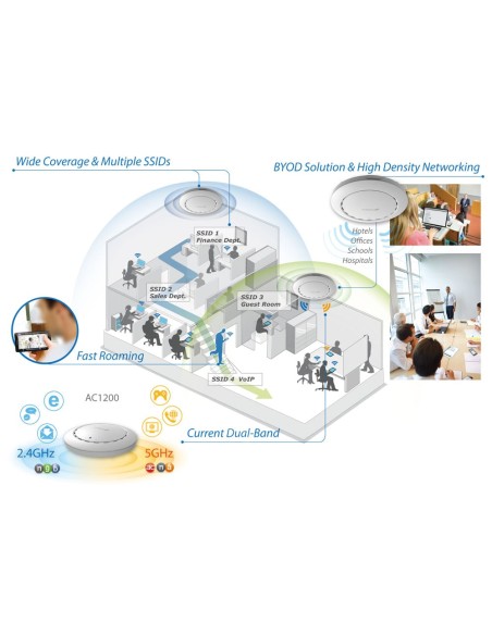 Access Point PoE 2x2 AC Dual-Band Soffitto, CAP1200