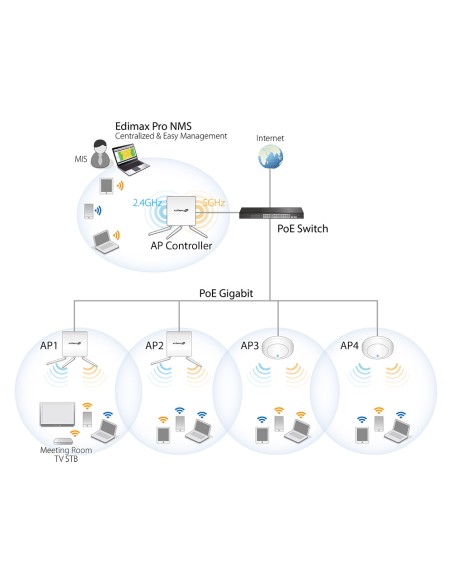 Access Point PoE 2x2 AC Dual-Band Soffitto, CAP1200
