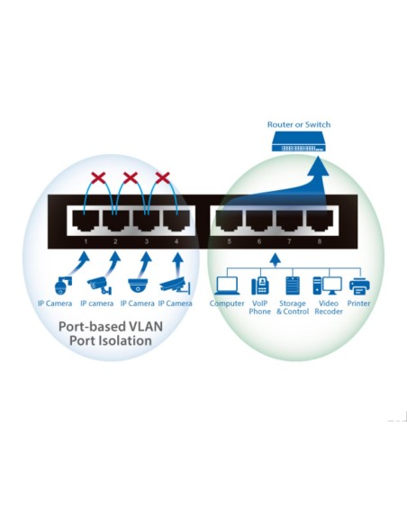 Switch PoE+ Gigabit Ethernet 8 Porte a Lungo Raggio con Switch DIP, GS-1008PL V2