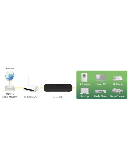 Switch Desktop Fast Ethernet a 8 porte, ES-3308P