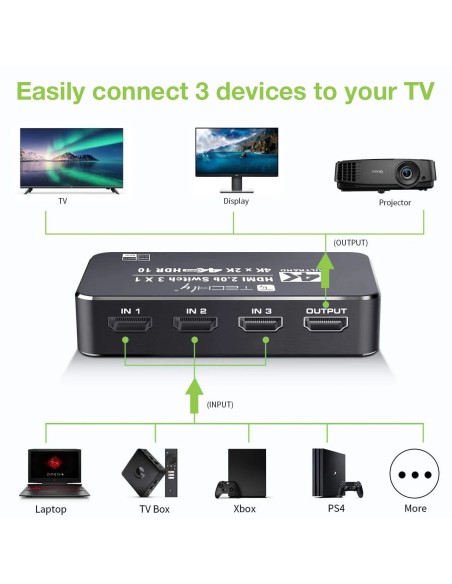 Switch HDMI 2.0b 3in 1out 4K HDR HDCP2.2 con Telecomando