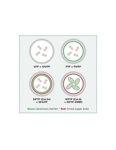 CAVO PATCH CATEGORIA 6E S/FTP 3MT 2