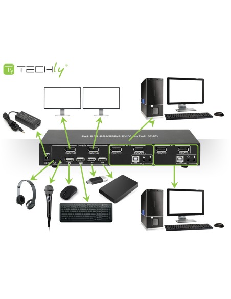 Switch KVM 2 porte DisplayPort1.2 per doppio Monitor