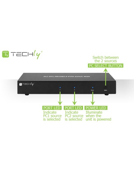 Switch KVM 2 porte DisplayPort1.2 per doppio Monitor