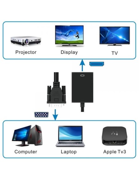 Adattatore Convertitore VGA a HDMI con Supporto Audio via USB