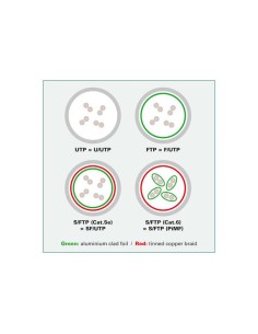 CAVO PATCH CATEGORIA 6E UTP 10MT 2