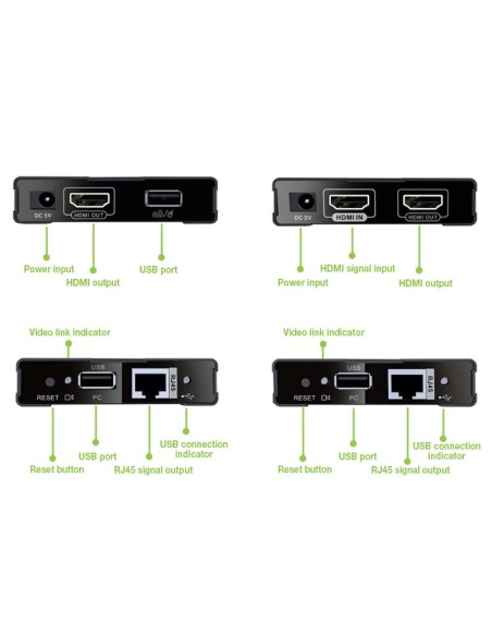 HDMI KVM Extender su Cavo di Rete fino a 60 metri