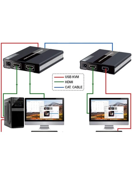 HDMI KVM Extender su Cavo di Rete fino a 60 metri