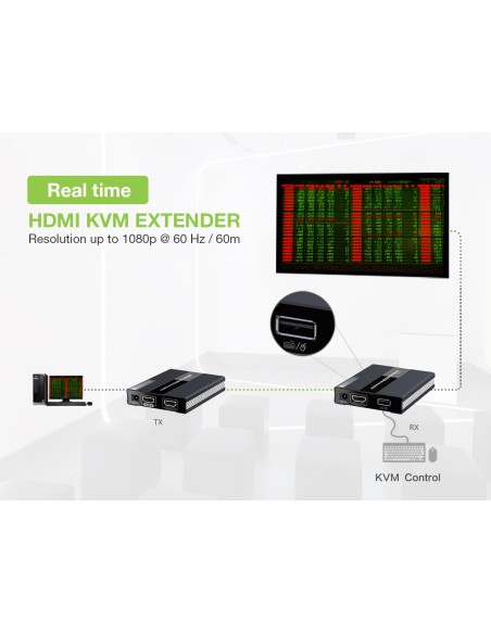 HDMI KVM Extender su Cavo di Rete fino a 60 metri