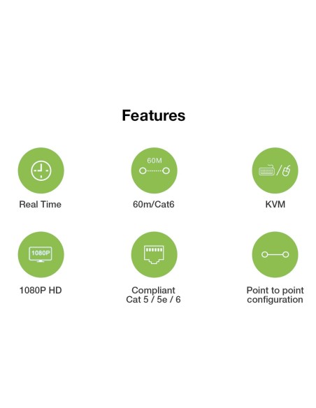 HDMI KVM Extender su Cavo di Rete fino a 60 metri