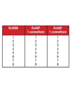 Adattatore bus ISDN 2 porte 2