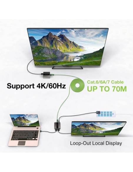 Extender HDMI 4K@60Hz 18Gbps HDR10 su cavo Cat.6/6A/7 fino 70 metri zero latenza