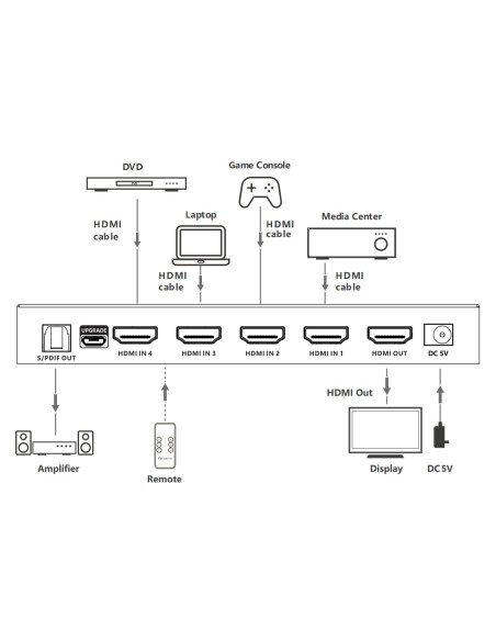 Switch 4x1 HDMI 2.1 8K 3D con SPDIF Ottico