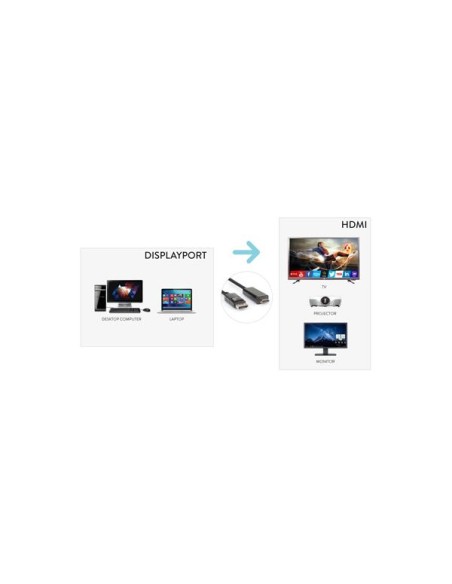 CAVO DP DISPLAYPORT M A HDMI