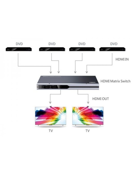 Matrix Switch HDMI2.0 4x2
