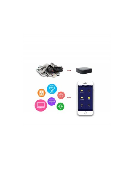 Telecomando Smart Home Universale Controllo Vocale, R4294 Alexa, Google Home
