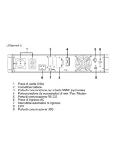 UPSERVER 4000VA 2000W LCD RACK/TOWE