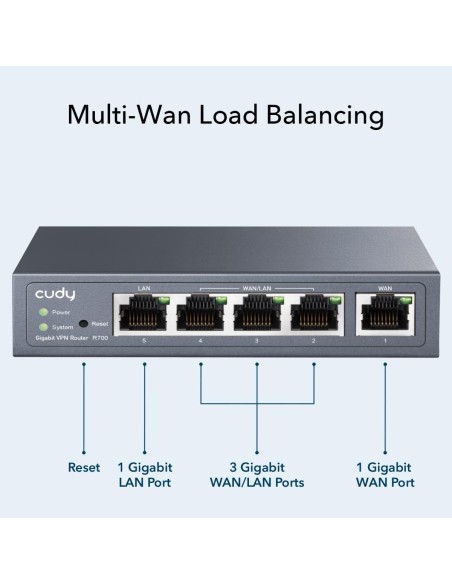 Router VPN Multi-WAN Gigabit Fino a 4 porte WAN Gigabit, R700
