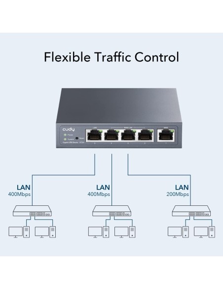 Router VPN Multi-WAN Gigabit Fino a 4 porte WAN Gigabit, R700
