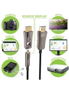 Cavo HDMI™ A/A Micro HDMI™ Active Optical Cable in Fibra Ottica 8K 20m 2
